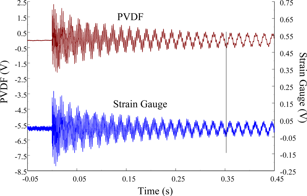Sensors 12 02088f20 1024