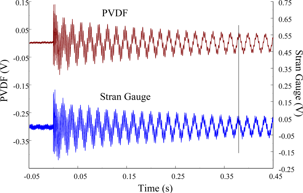 Sensors 12 02088f26 1024