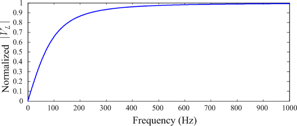 Sensors 12 02088f3 1024