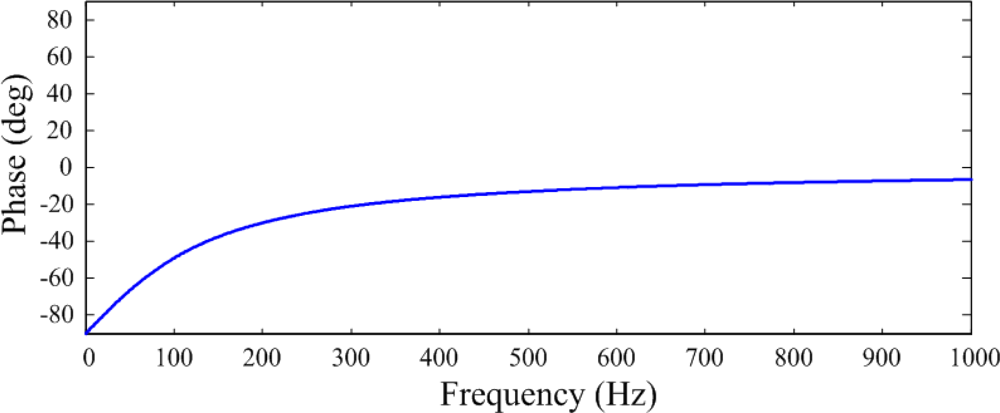 Sensors 12 02088f4 1024