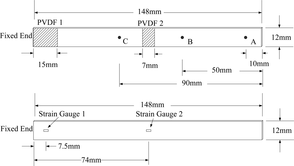 Sensors 12 02088f6 1024