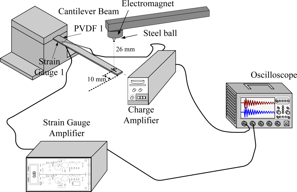 Sensors 12 02088f7 1024