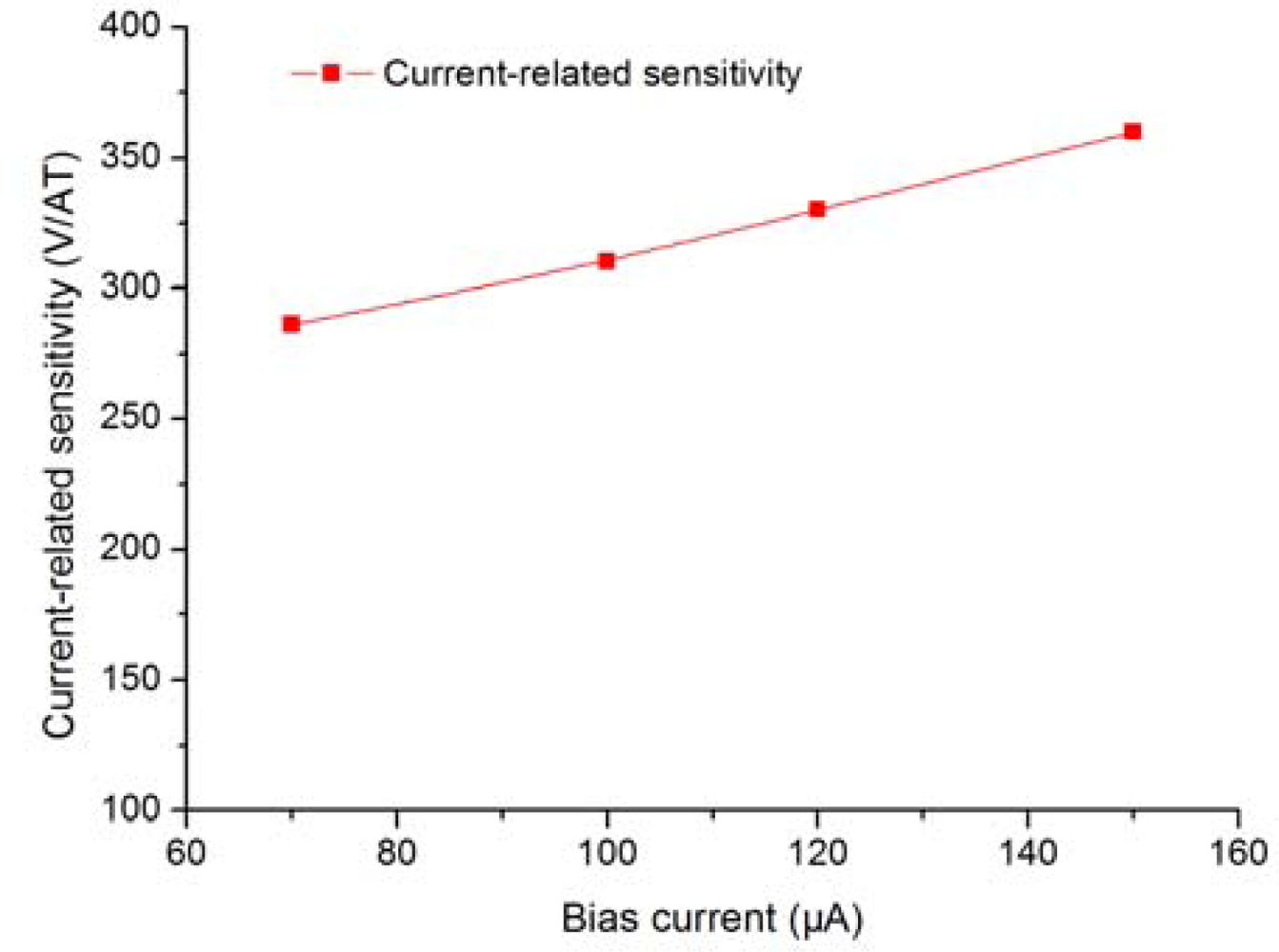 Sensors 12 02162f10 1024