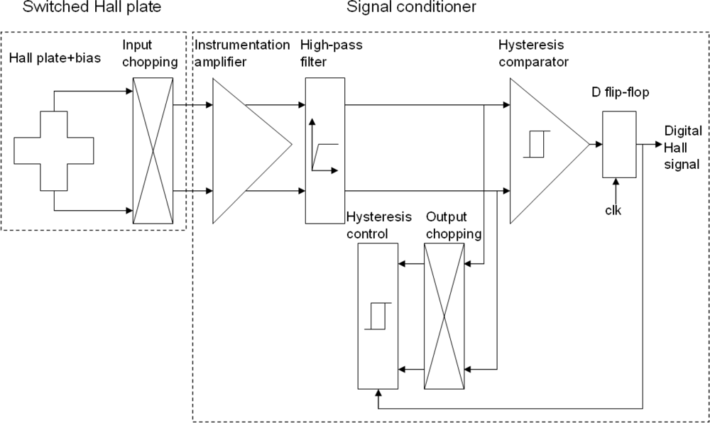 Sensors 12 02162f2 1024