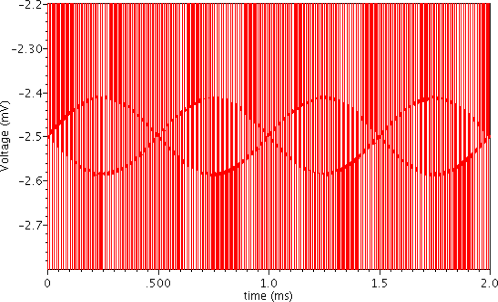 Sensors 12 02162f5 1024