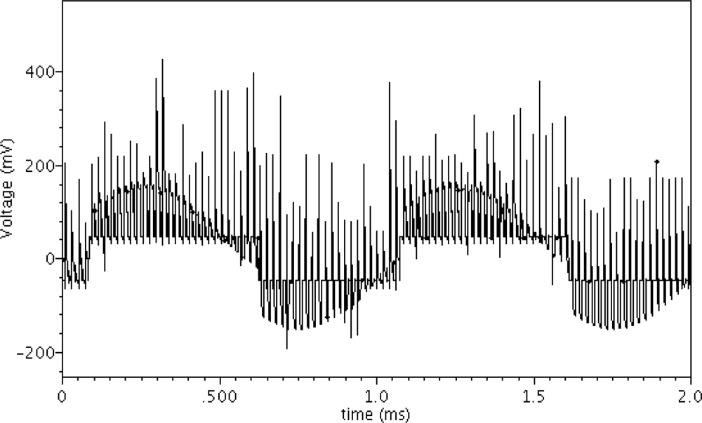 Sensors 12 02162f6 1024