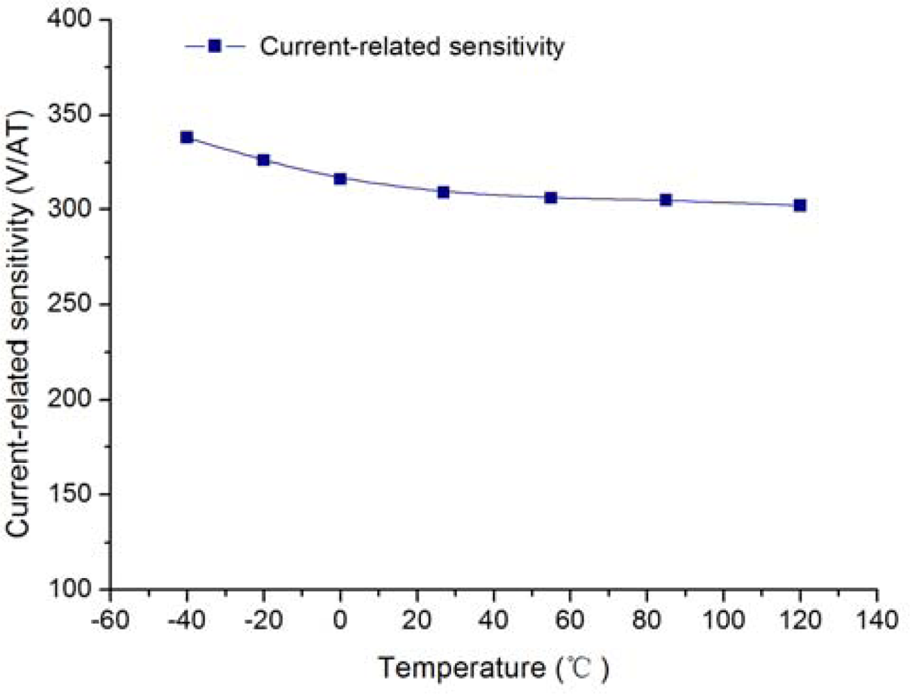 Sensors 12 02162f9 1024