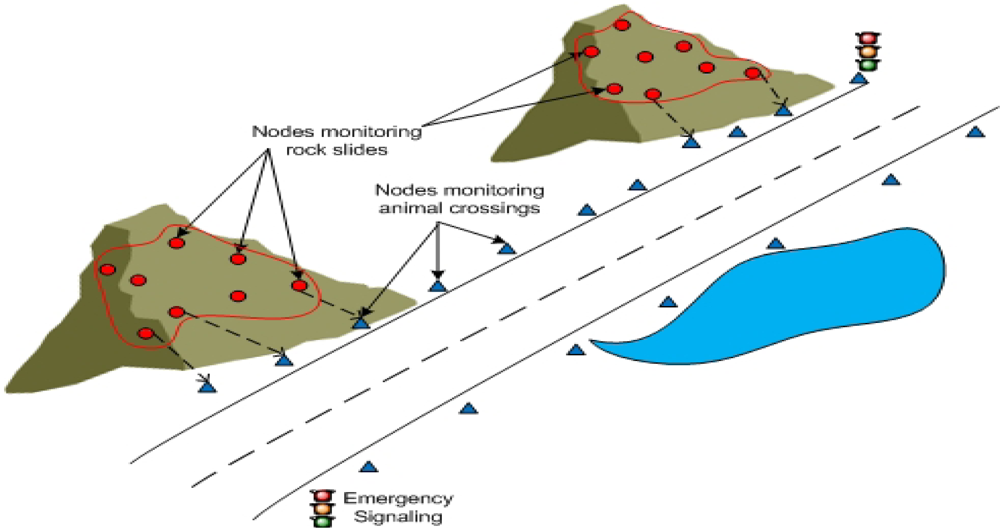 Sensors 12 02175f5 1024