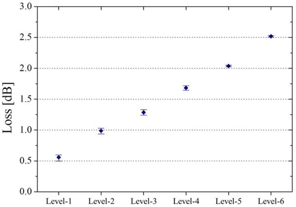 Sensors 12 02208f9 1024