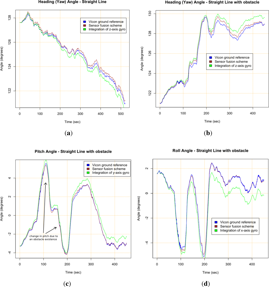 Sensors 12 02219f9 1024