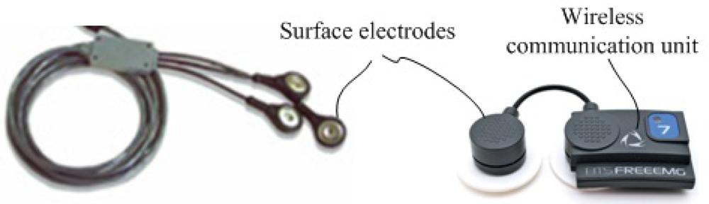 Sensors 12 02255f3 1024