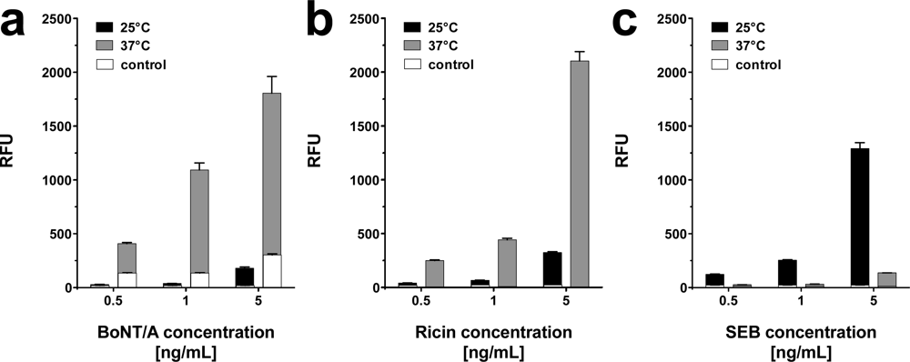 Sensors 12 02324f3 1024