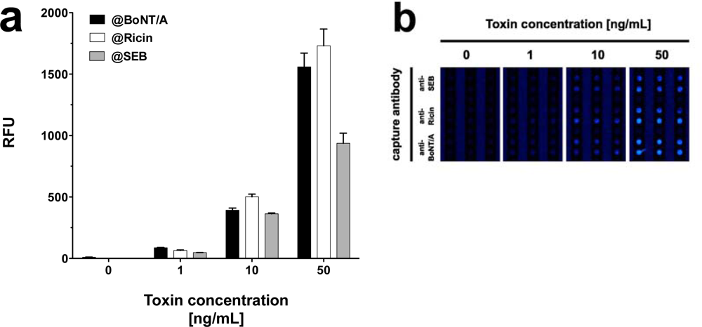 Sensors 12 02324f6 1024