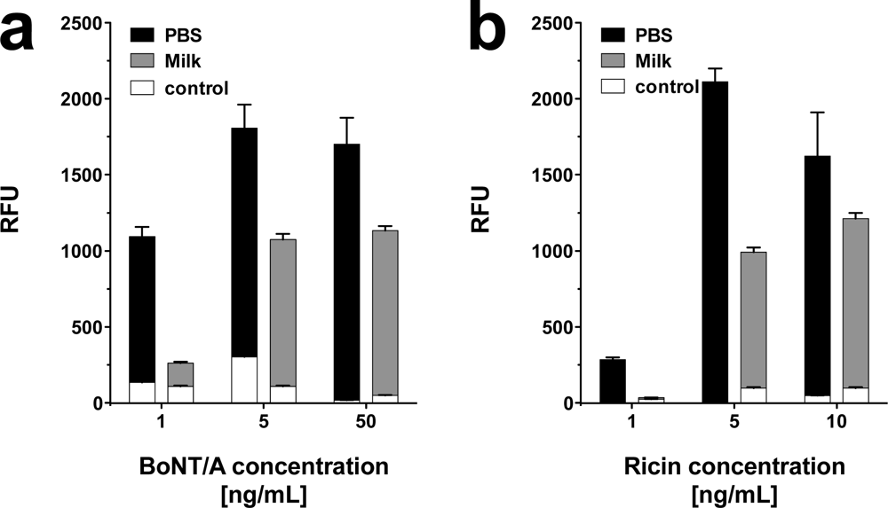 Sensors 12 02324f7 1024