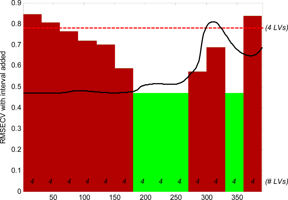 Sensors 12 02340f3 1024