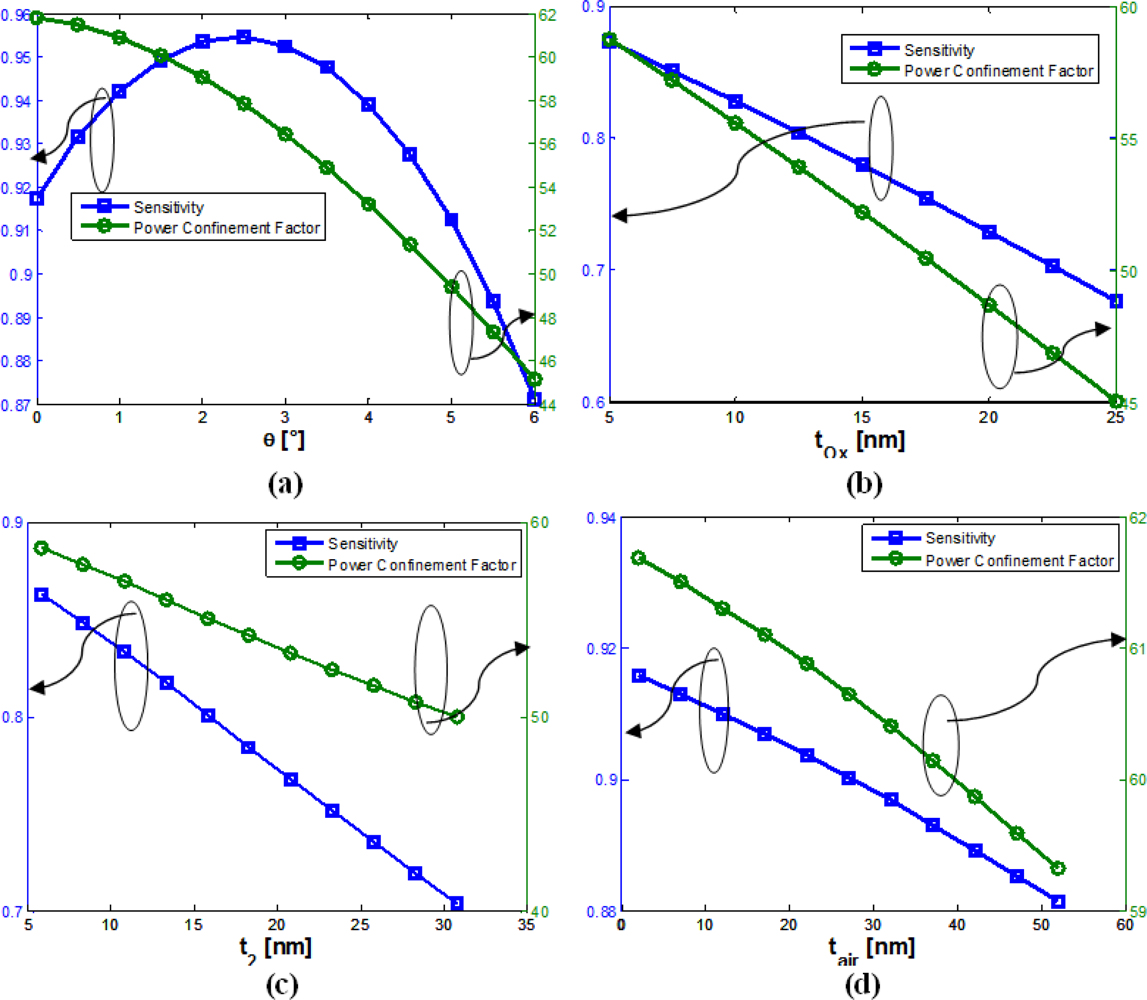 Sensors 12 02436f11 1024