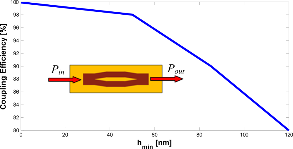 Sensors 12 02436f13 1024