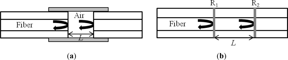 Sensors 12 02467f1 1024