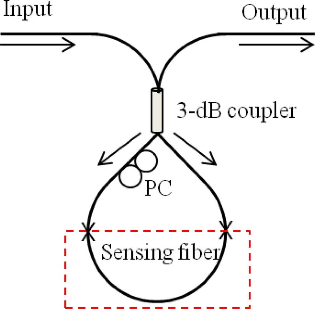 Sensors 12 02467f11 1024