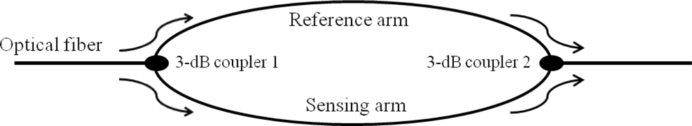 Sensors 12 02467f6 1024
