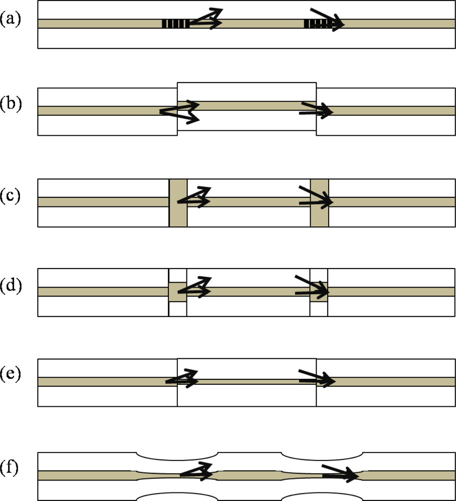 Sensors 12 02467f7 1024