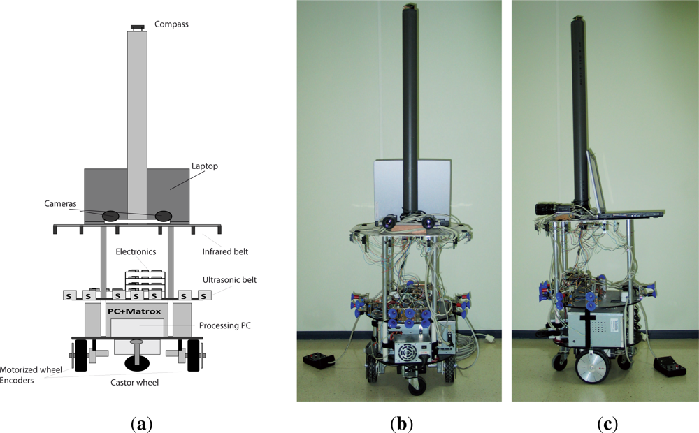 Sensors 12 02487f2 1024