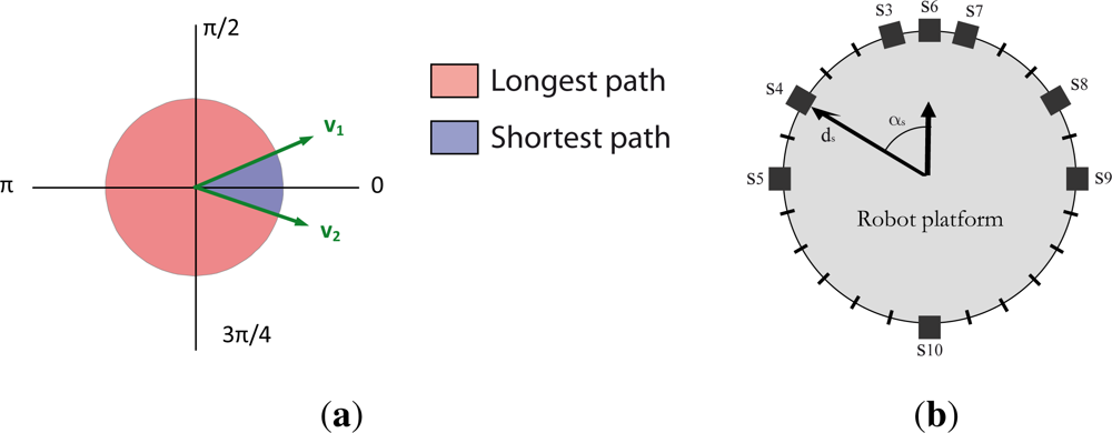 Sensors 12 02487f3 1024