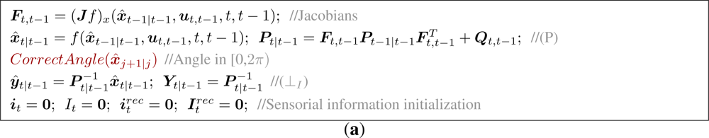 Sensors 12 02487f4a 1024