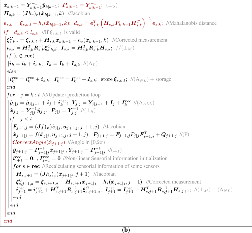 Sensors 12 02487f4b 1024