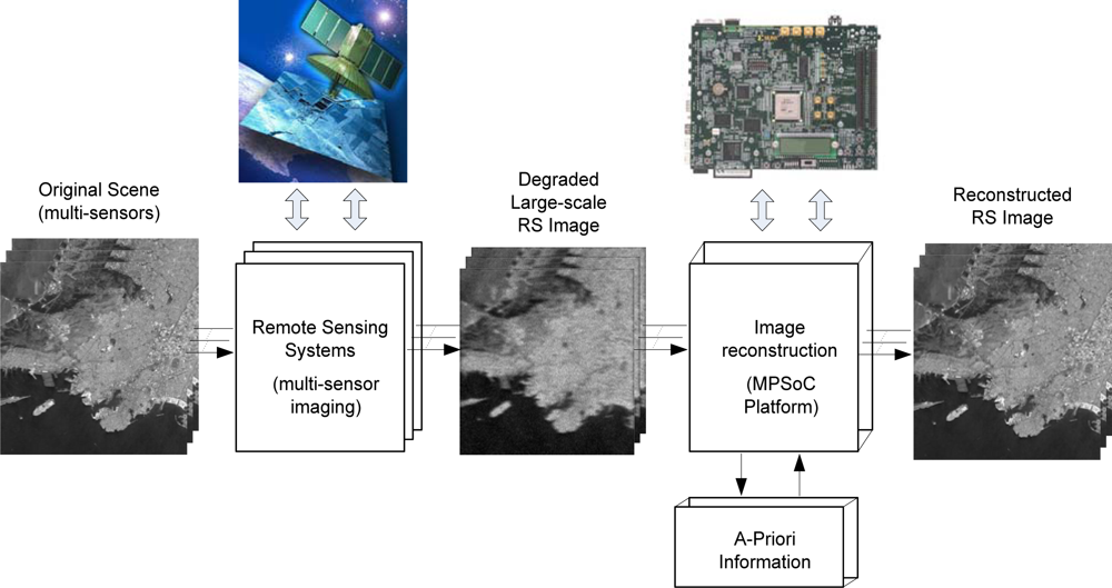 Sensors 12 02539f1 1024