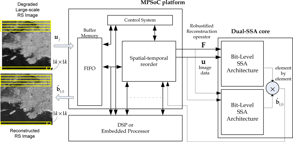 Sensors 12 02539f2 1024
