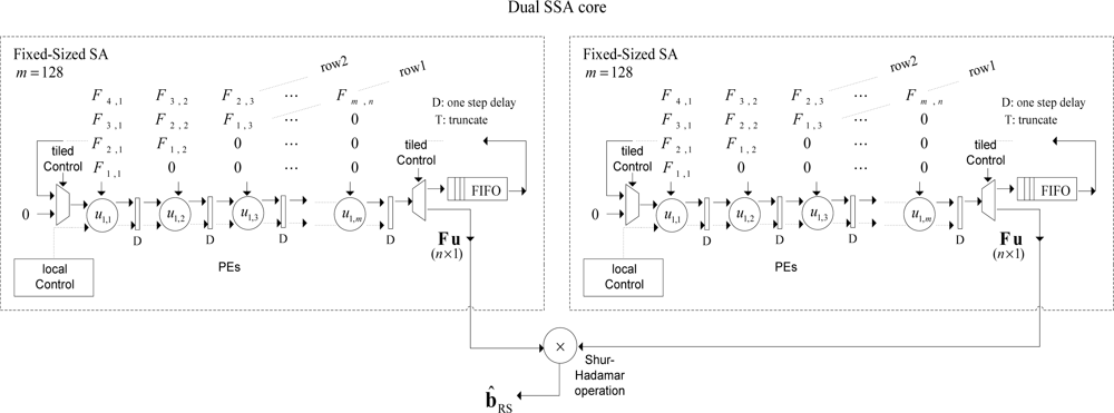 Sensors 12 02539f3 1024