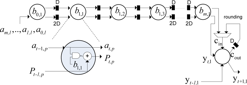 Sensors 12 02539f5 1024