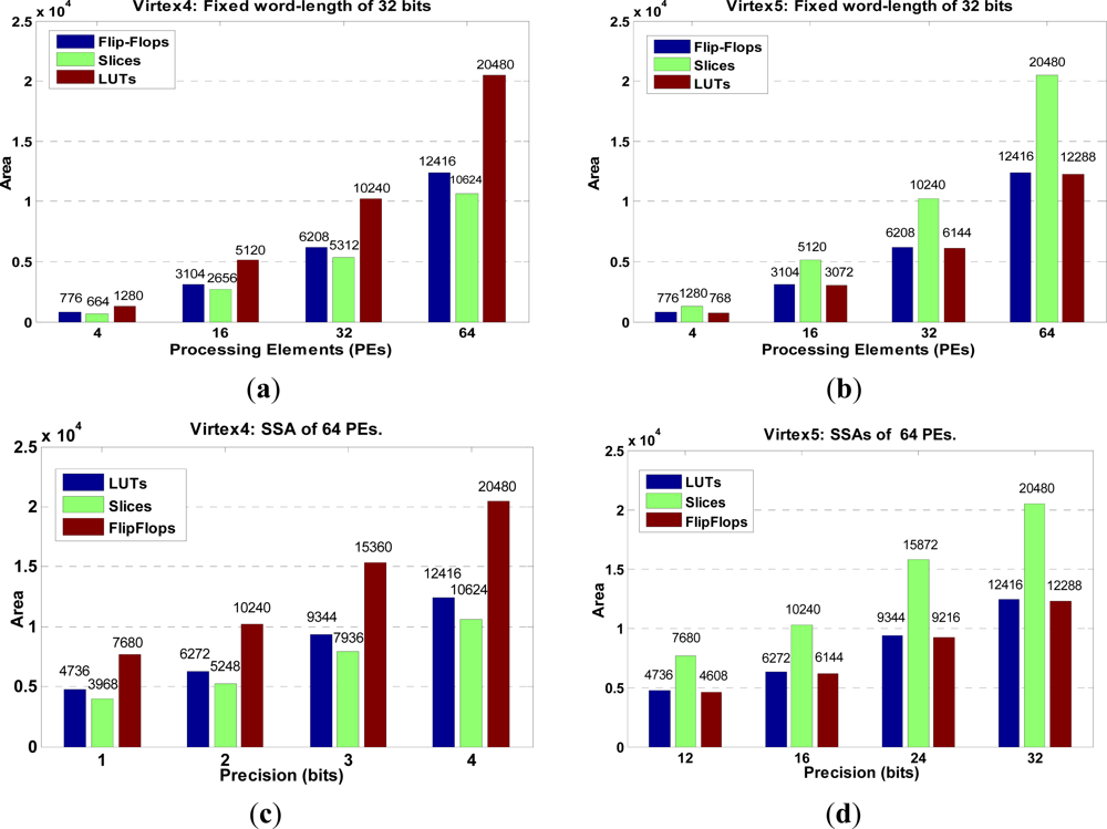Sensors 12 02539f6 1024