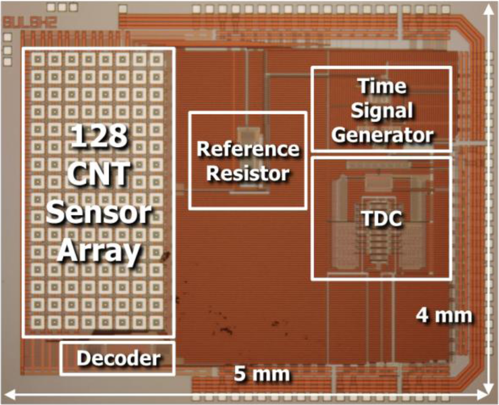 Sensors 12 02582f3 1024