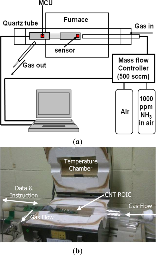 Sensors 12 02582f4 1024