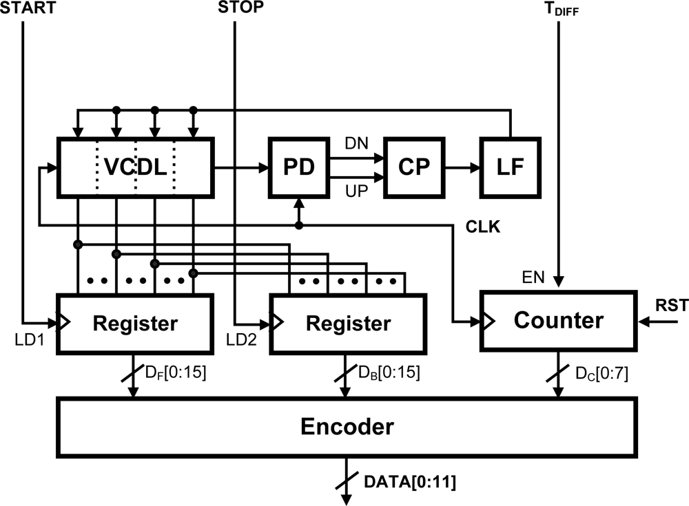 Sensors 12 02582f9 1024