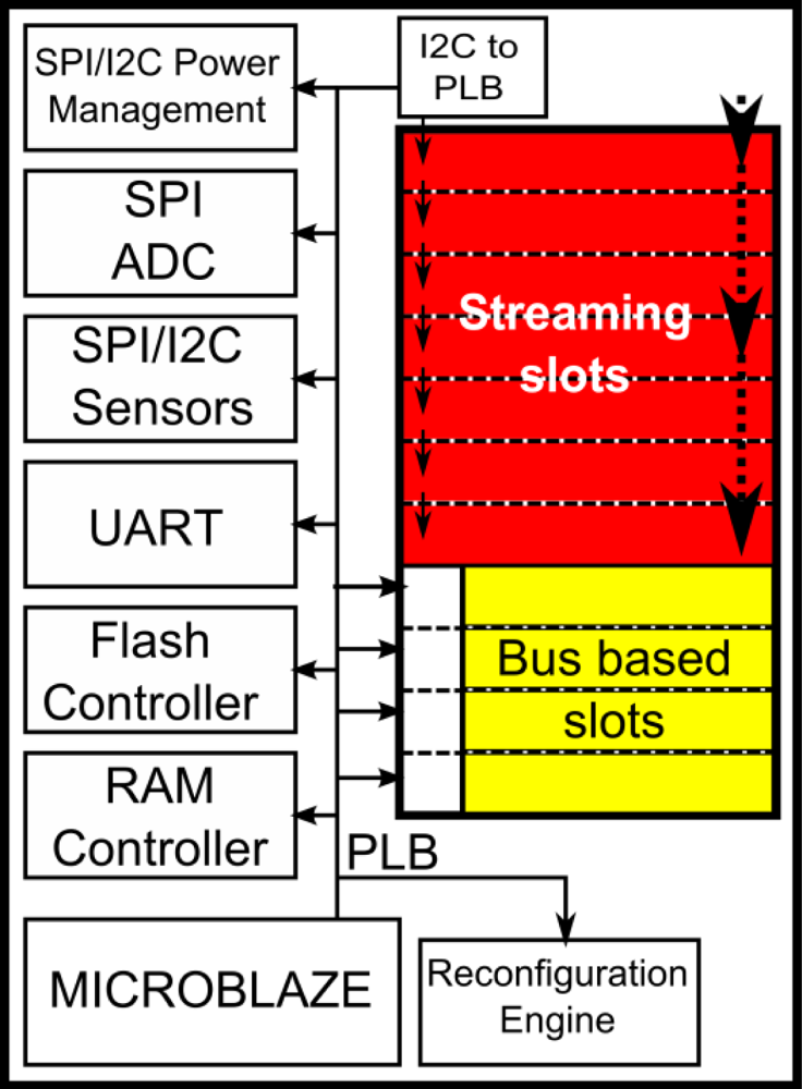 Sensors 12 02667f4 1024