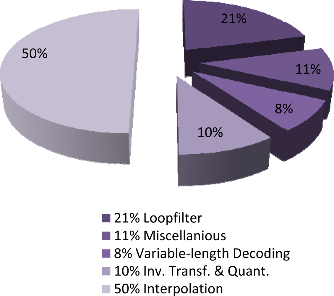 Sensors 12 02693f6 1024