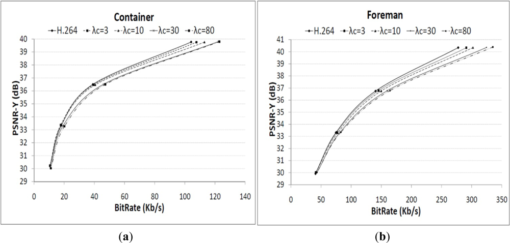 Sensors 12 02693f7 1024