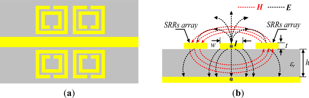 Sensors 12 02742f1 1024