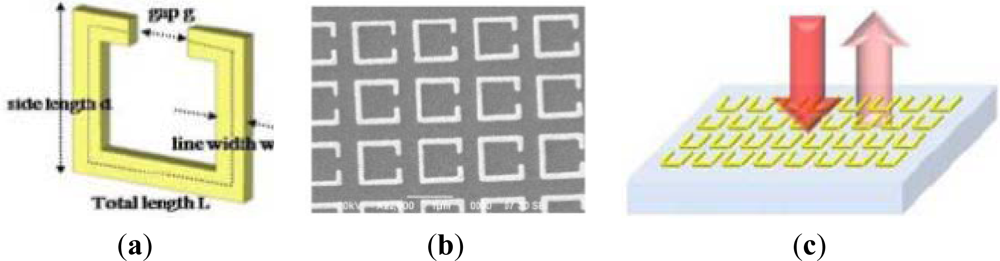 Sensors 12 02742f10 1024
