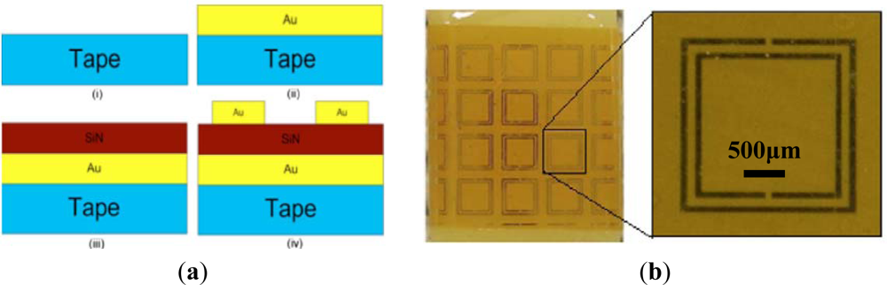 Sensors 12 02742f12 1024