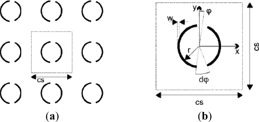 Sensors 12 02742f3 1024