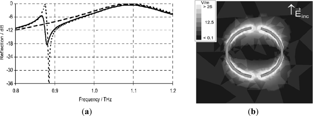 Sensors 12 02742f4 1024