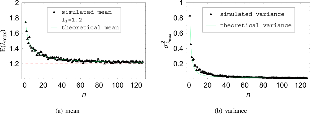 Sensors 12 02766f3 1024