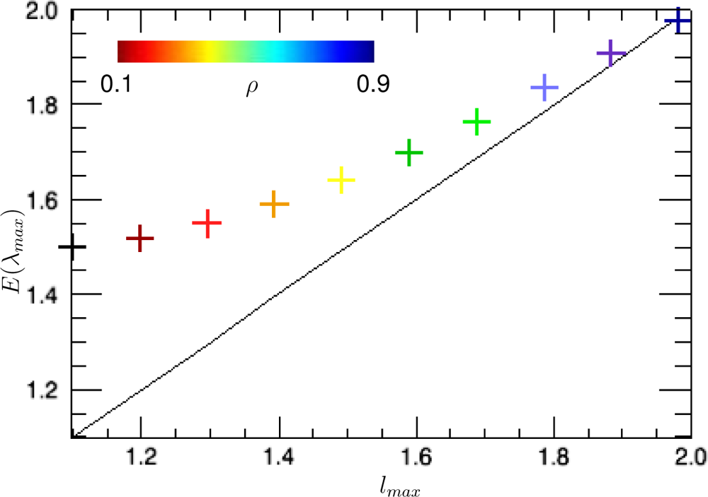 Sensors 12 02766f5 1024