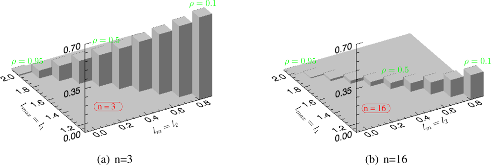 Sensors 12 02766f6 1024