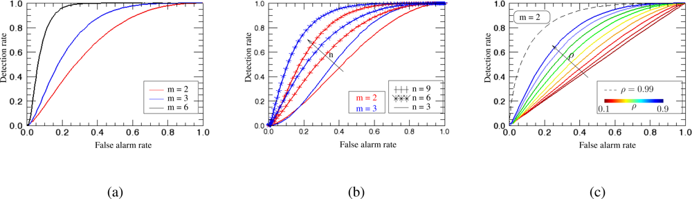 Sensors 12 02766f7 1024