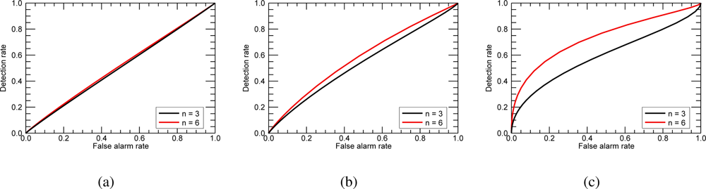 Sensors 12 02766f8 1024